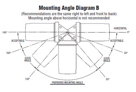 Bypass mounting